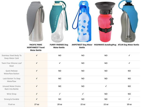 Dog water bottle comparison